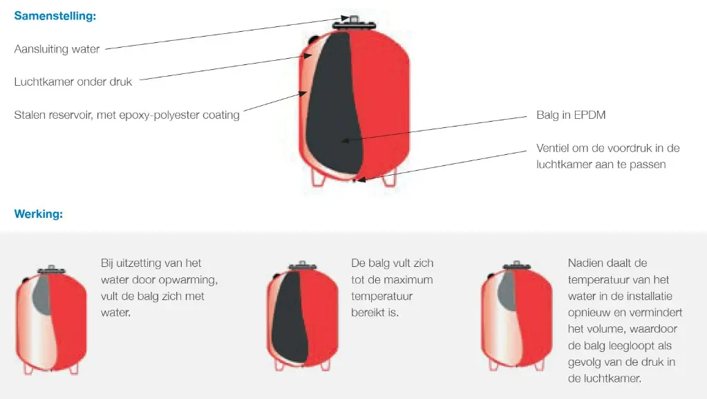 Schermafbeelding 2026-08-25 111049.webp