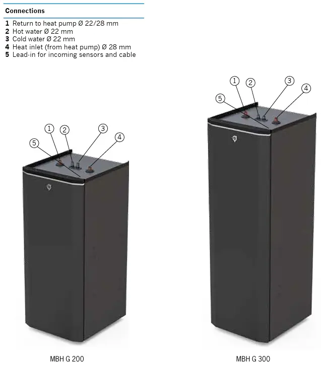 connection MBH G 200 en 300.webp