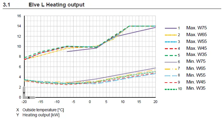heat output Elve L.webp