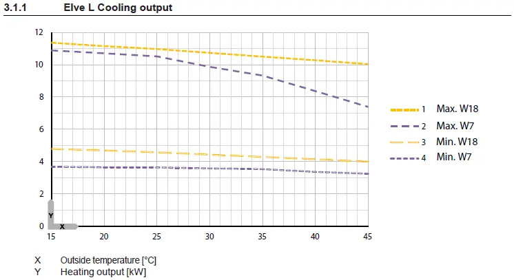 cooling output Elve L.webp