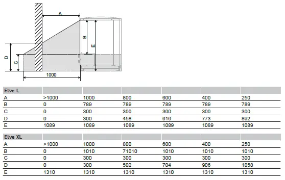 afmetingen tabel afstanden.webp