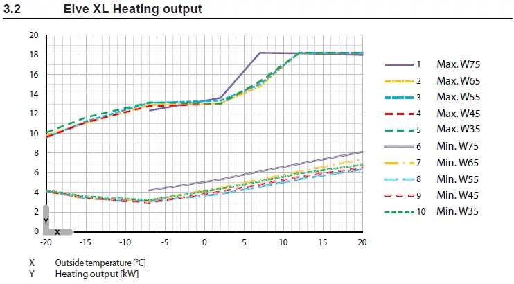 heat output Elve XL.webp