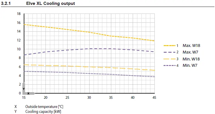 cooling output Elve XL.webp