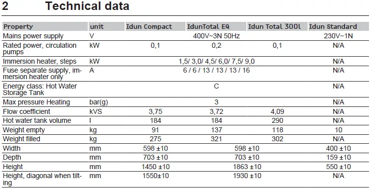 Technical data.webp