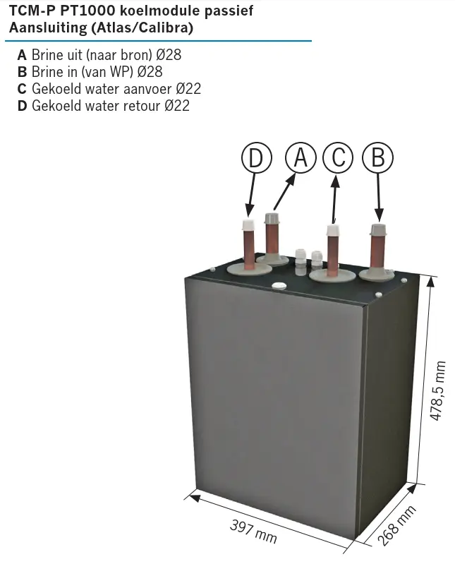 PCM 230V - schema met dia.webp