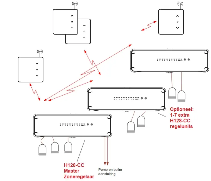 H128-regeling.png.webp