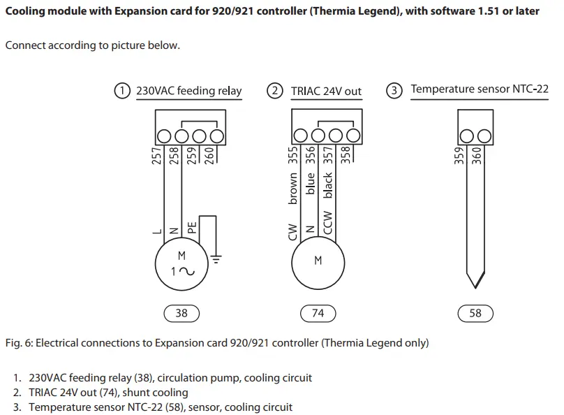 PCM legend- schema.webp