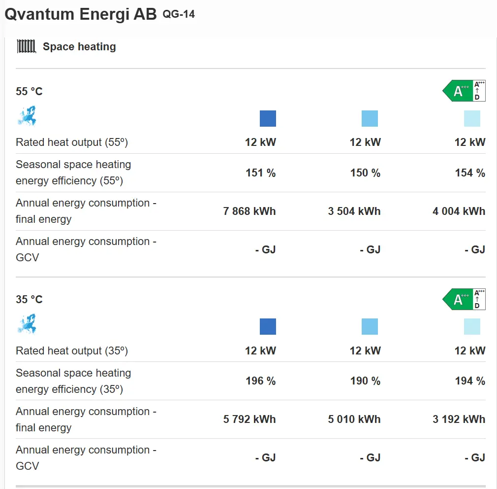 QG-14 - Energy efficiency - Space heating.webp