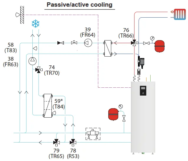 cooling passif actif.webp
