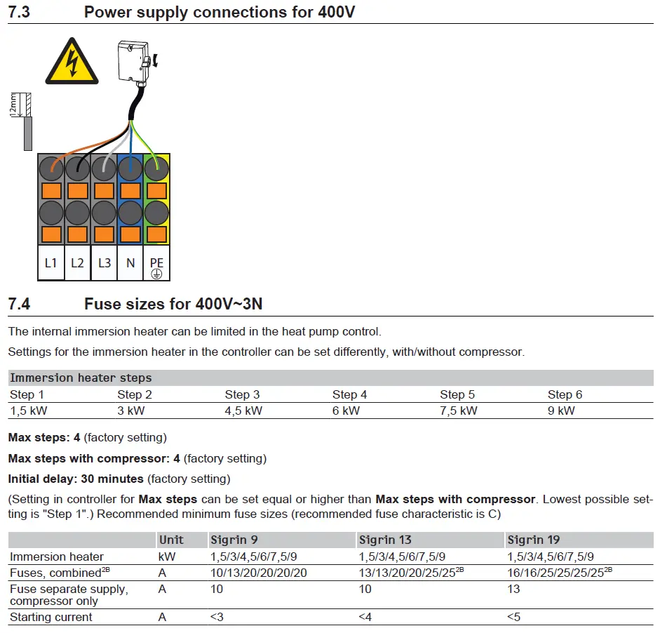 zekeringstabel 400V.webp