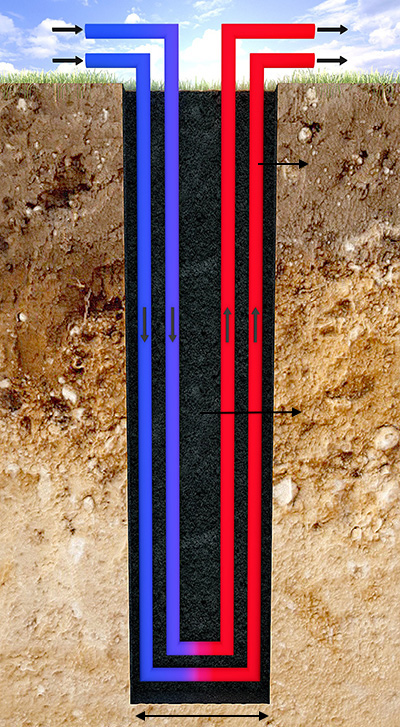 Upgrade naar dubbele U-sondes 32mm