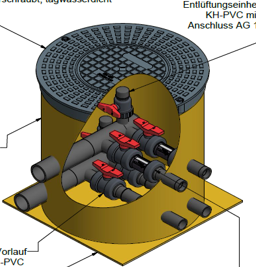 Collectorput TYPE BASIC 3 GROEPS HDPE 2x63mm 6x40mm H70cm