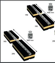 Rubbersteunblokken, set van 4st, L290xB140xH90mm 